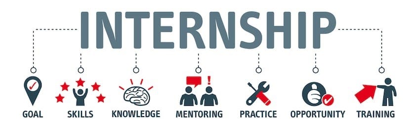 Importance & Purpose Of Internship | By Muhammad Zeeshan | Medium