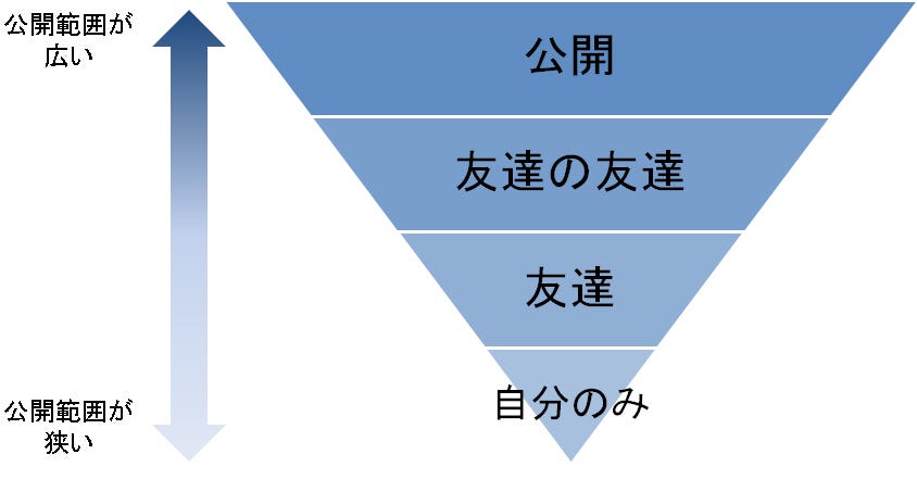 見る フェイス だけ ブック