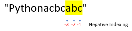 New String Methods to Remove Prefixes and Suffixes in Python 3.9 | by ...