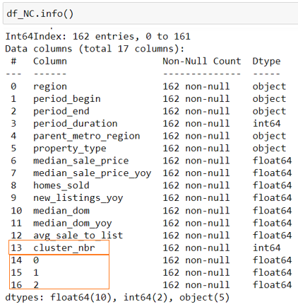Learn Plotly for Advanced Python Visualization: A Use Case Approach ...
