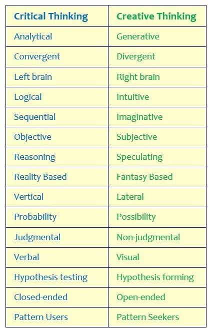 Critical thinking in philosophy image