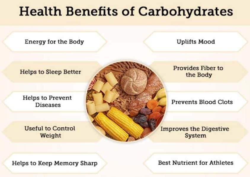 Carbohydrates and Health