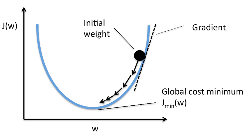 Minimizing cross-entropy loss in binary classification | by Jaimin-k ...
