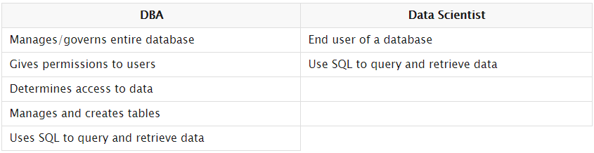 SQL for data science. Introduction | by Harish R | Medium