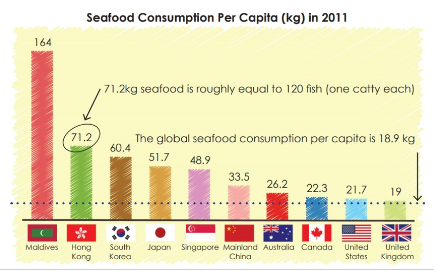 Meat Consumption Growth in Hong Kong is Alarming | by ecyY | Medium