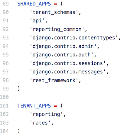 Simple Multi-tenancy with Django Running on OpenShift | by Chris Hambridge  | ITNEXT