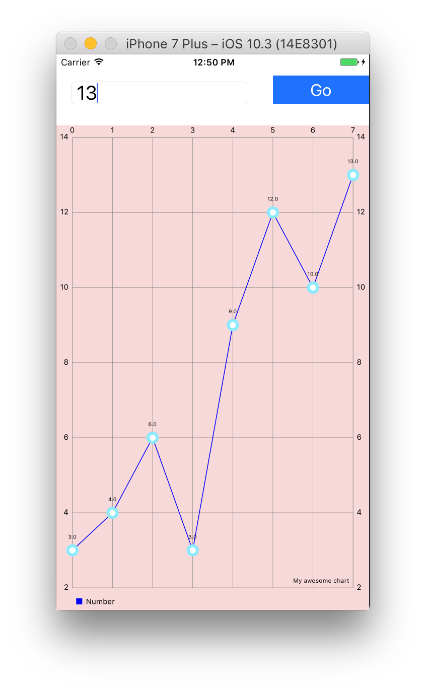 Android Mpchart Line Chart Example