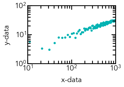 Basic Curve Fitting of Scientific Data with Python | by Naveen Venkatesan |  Towards Data Science