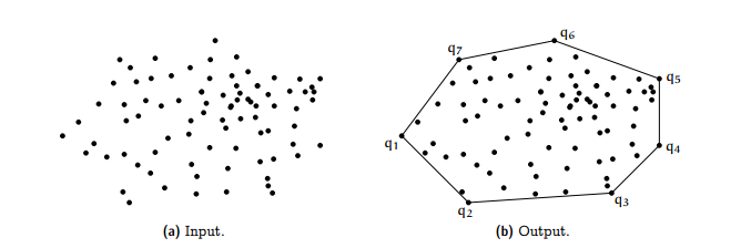 convex hull
