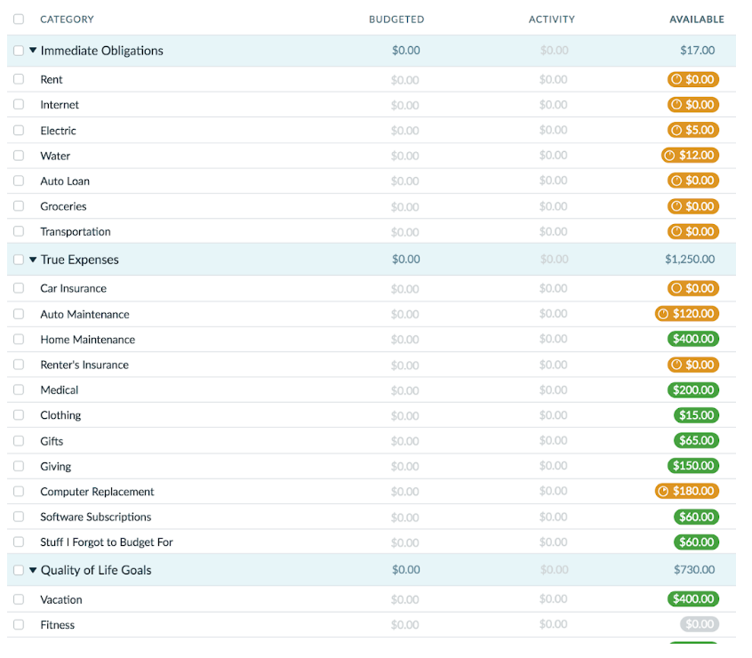 How to Budget with YNAB (Part 2). This is the 2nd in a series of