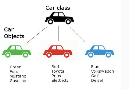 The grip on Object-Oriented Programming in Python | by Hitesh Tripathi ...