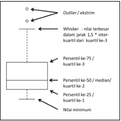 Perbedaan Boxplot, Scatter Plot dan Violin Plot | by Shelvy ...