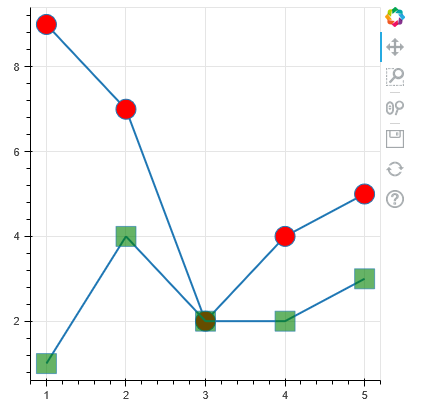 Interactive Visualizations With Bokeh — Part 1 | by Nutan | Medium