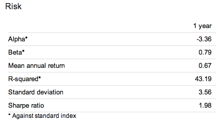 5 Secrets That Your Mutual Fund Manager Doesn T Want You To Know