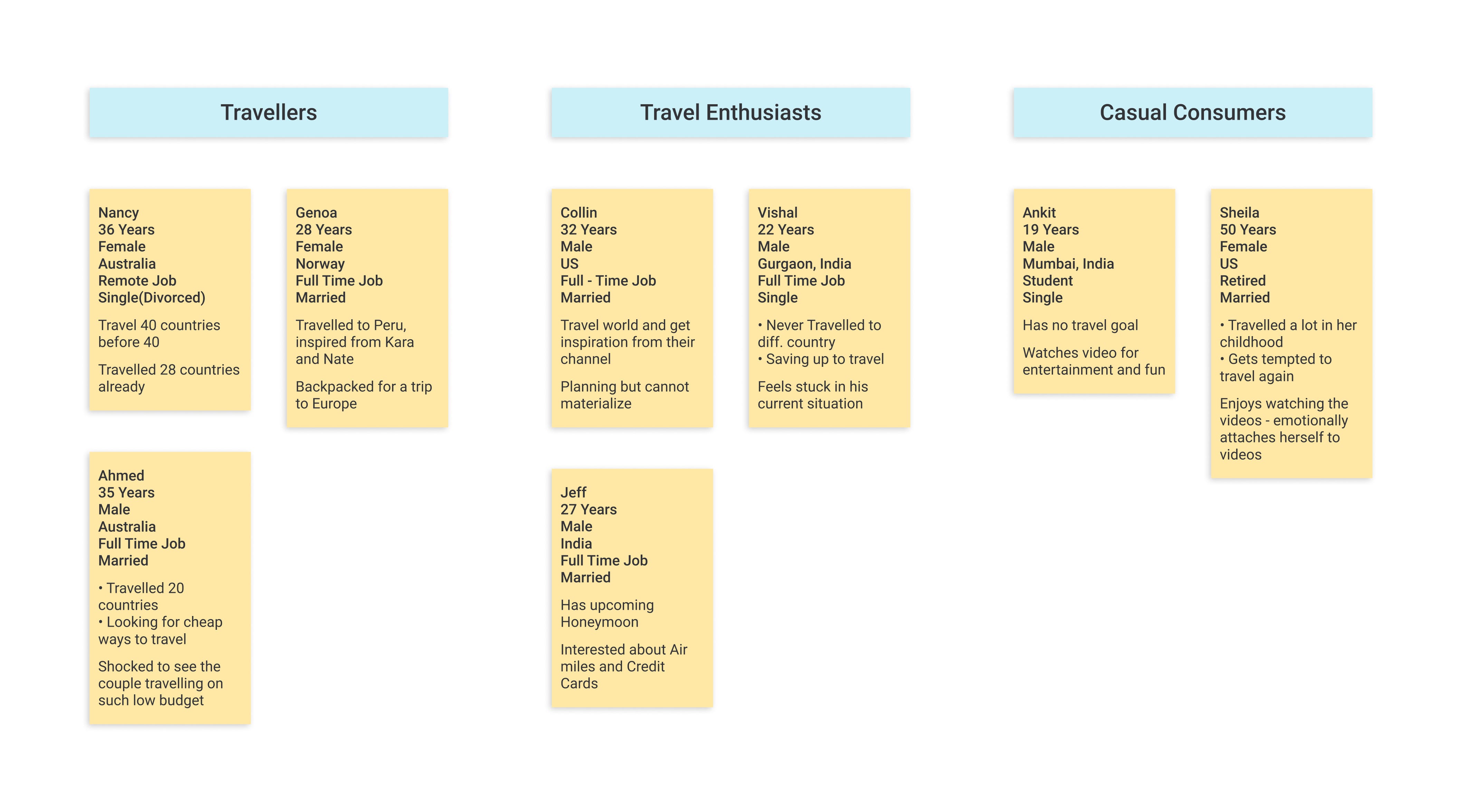 Community App for Kara & Nate— A UI/UX Design Case Study by Rama Krushna Behera Dec, 2020