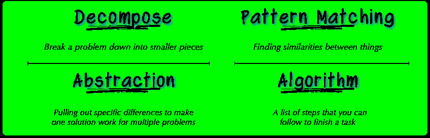 Bubble Sort Algorithm How To Develop Your Computational Thinking By Kitpao The Startup Medium