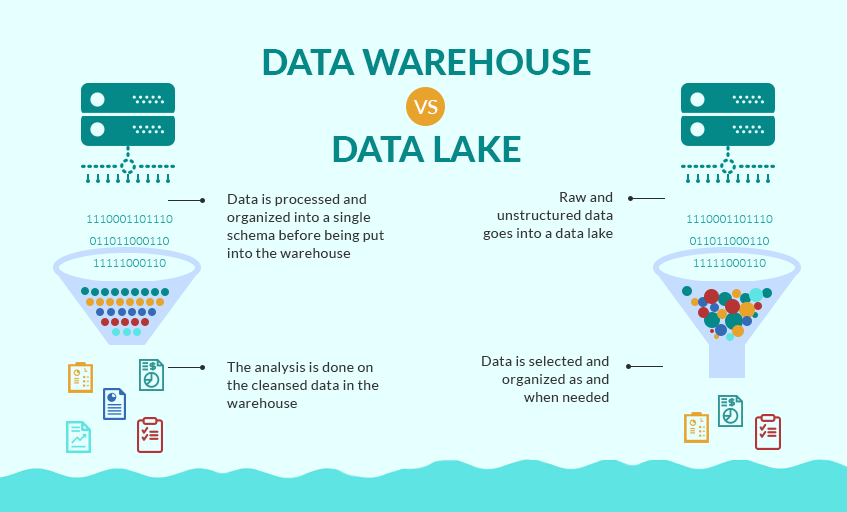 Lambda and Kappa Architectures in Brief | by Nuzhi Meyen | The Startup |  Medium