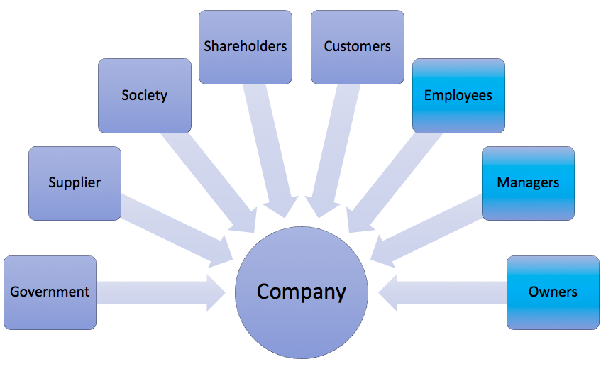 what are stakeholders in a company