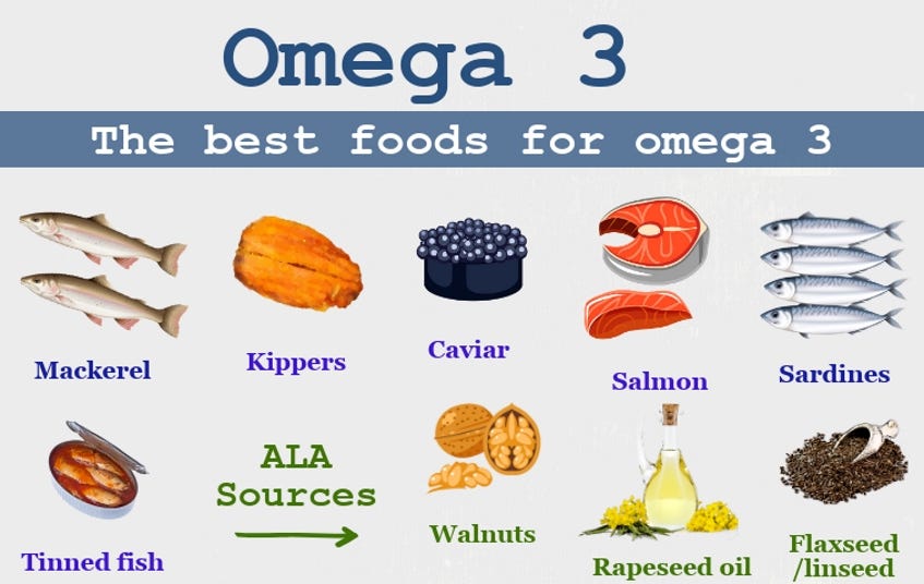 How Much Omega 3 per Day?. Omega 3 EPA/DHA is a fatty acid which… | by  checkyourfood.com | Medium