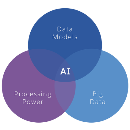 Artificial intelligence isn’t robots yet | by Farrukh Mahboob | Medium