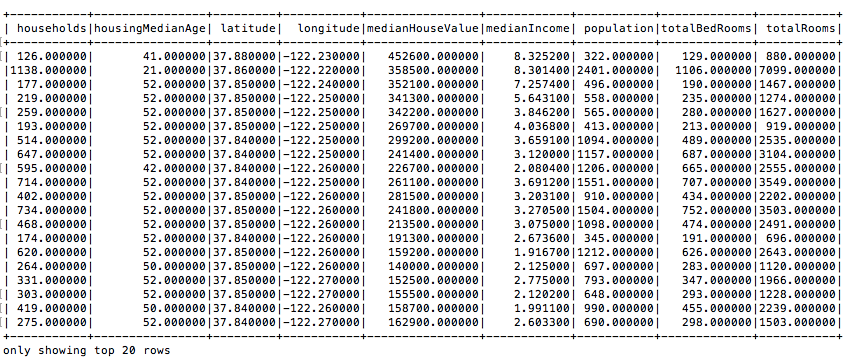machine learning in pyspark