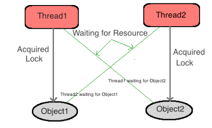 Tips for Faster Java Debugging. Besides writing efficient code… | by ...