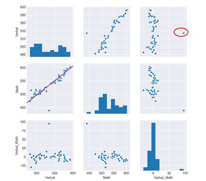 SAT Exploratory Data Analysis (EDA) | by Pataree Ngamwongwan | Pataree ...