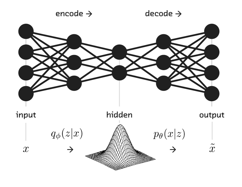 What The Heck Are VAE-GANs?. Yep, you read the title correctly… | by Enoch  Kan | Towards Data Science