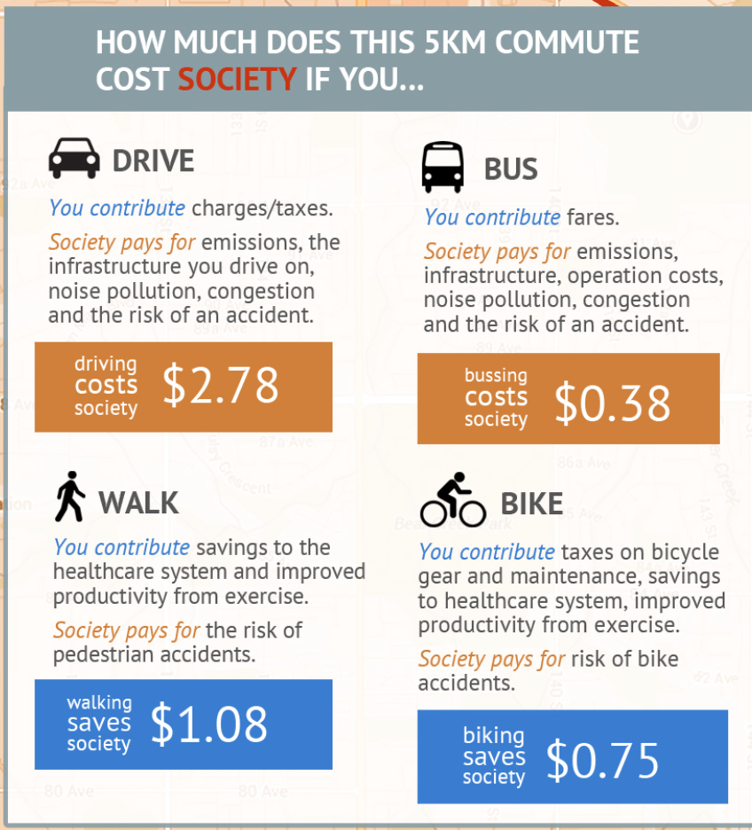 Every New Electric Car Is Worth Up To 4 400 Per Year To Society By Michael Barnard The Future Is Electric Medium