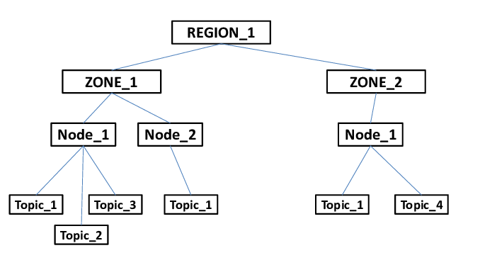 notion image