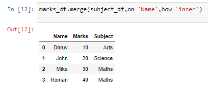 Pandas — Zero to Hero — Part 3 | by Dhruv Khanna | Analytics Vidhya ...