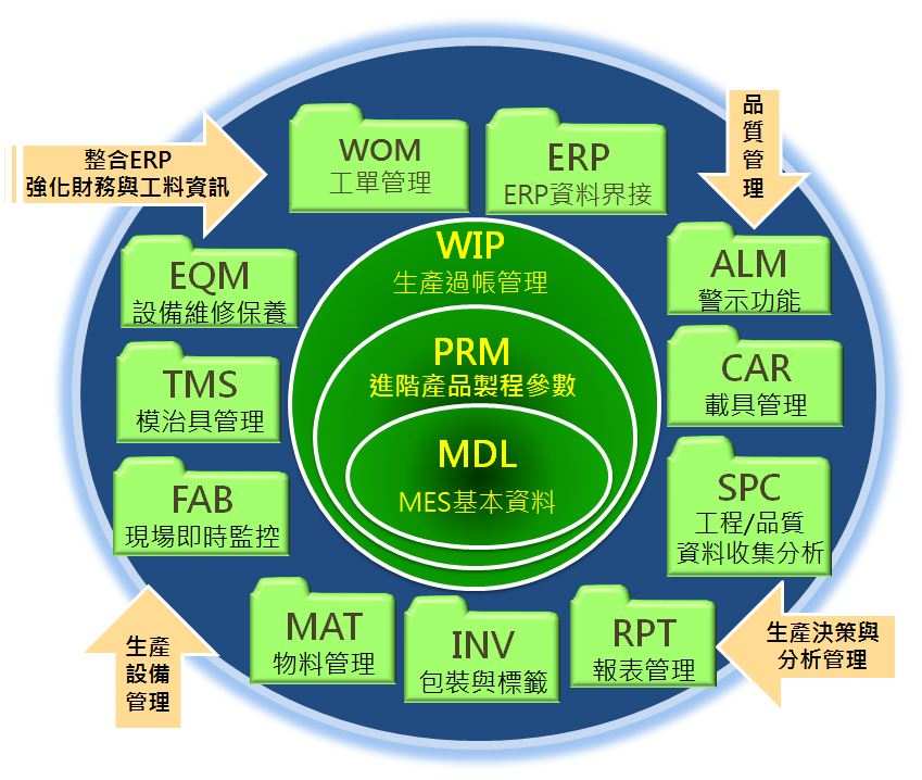 mes架构