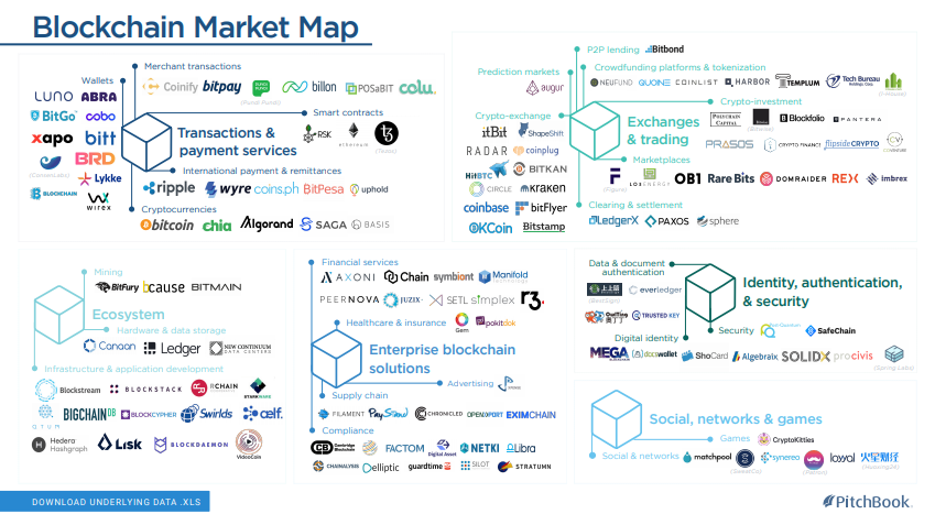 Ecosystem Chart Images