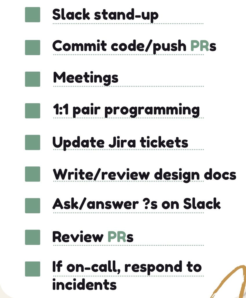 A *Realistic* Day in the Life of a Software Engineer | by The Coding  Diaries | The Coding Diaries | Sep, 2022 | Medium