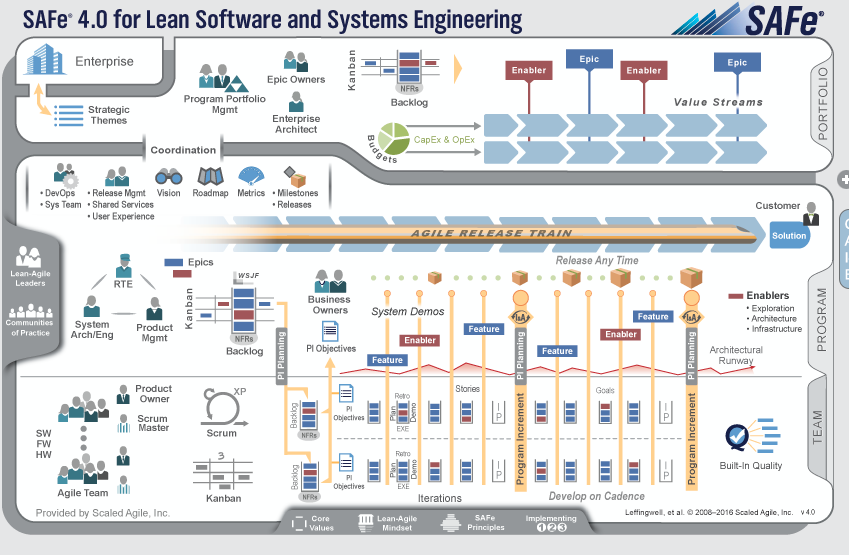 how-to-create-and-prioritize-capabilities-for-the-safe-framework-part