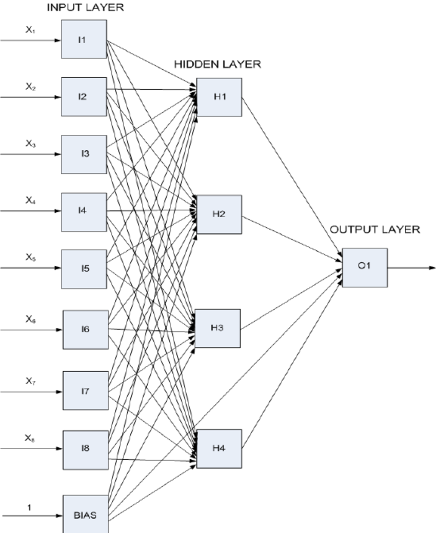 deep-learning-in-marketing-deep-learning-could-be-a-set-of-ai-that