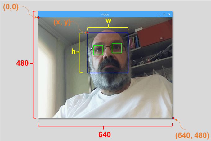 Real time Face Recognition using AI 21