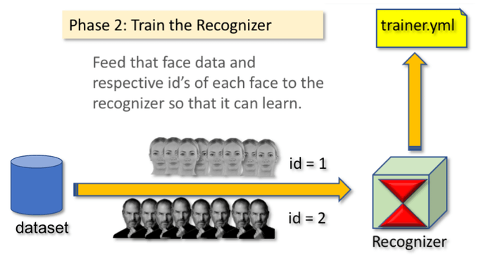 Real time Face Recognition using AI 26