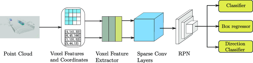 Submanifold Sparse Convolutional Networks