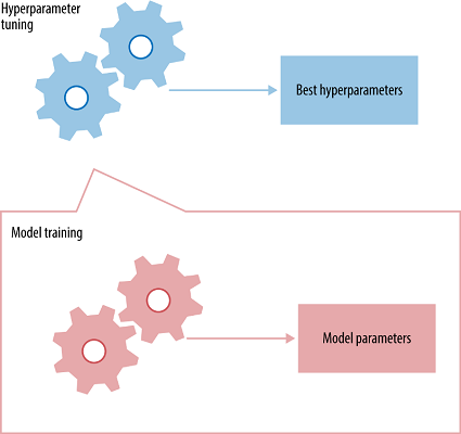 max_depth random forest