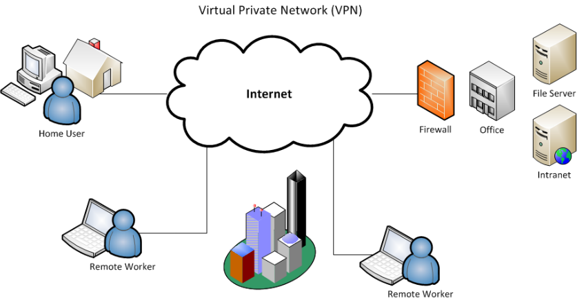 VPN is a network within the organization | by ema smith | Medium