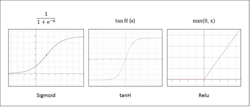 Activation Functions in DL with Python code | by Sadik Dange | Medium