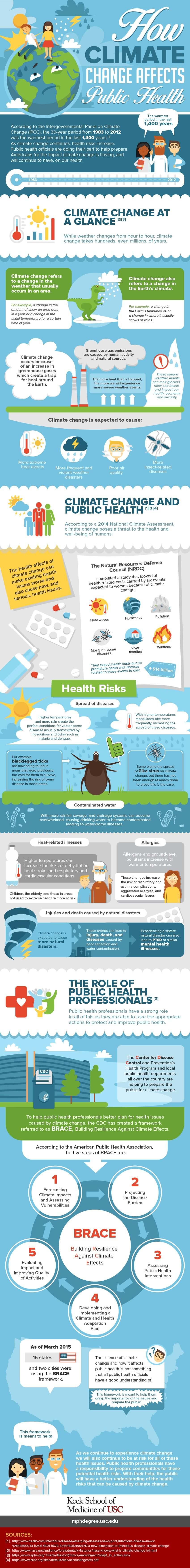 how-climate-change-affects-public-health-by-david-wallace-medium