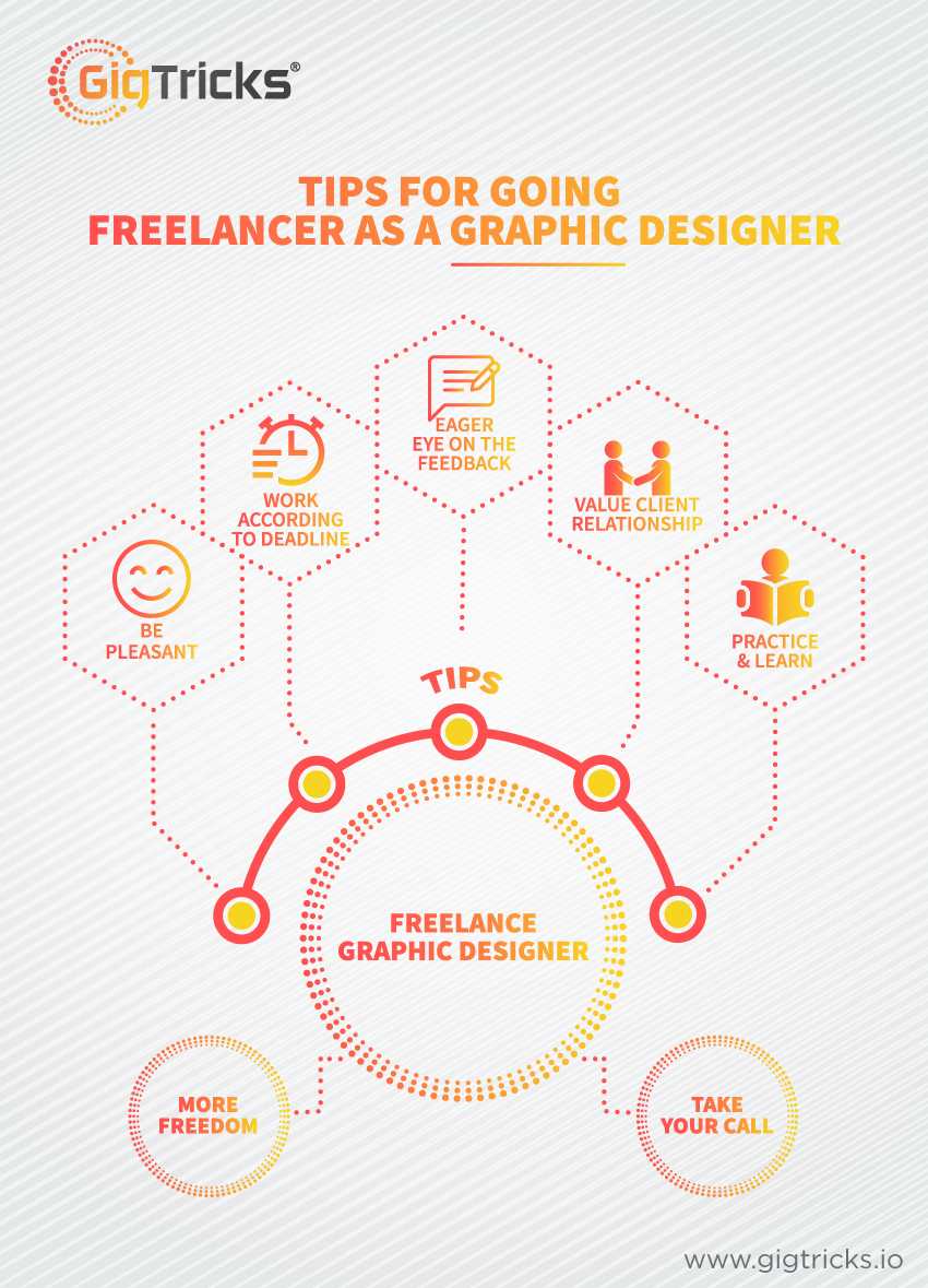 Freelance Graphic Design Tips For Beginners - FerisGraphics