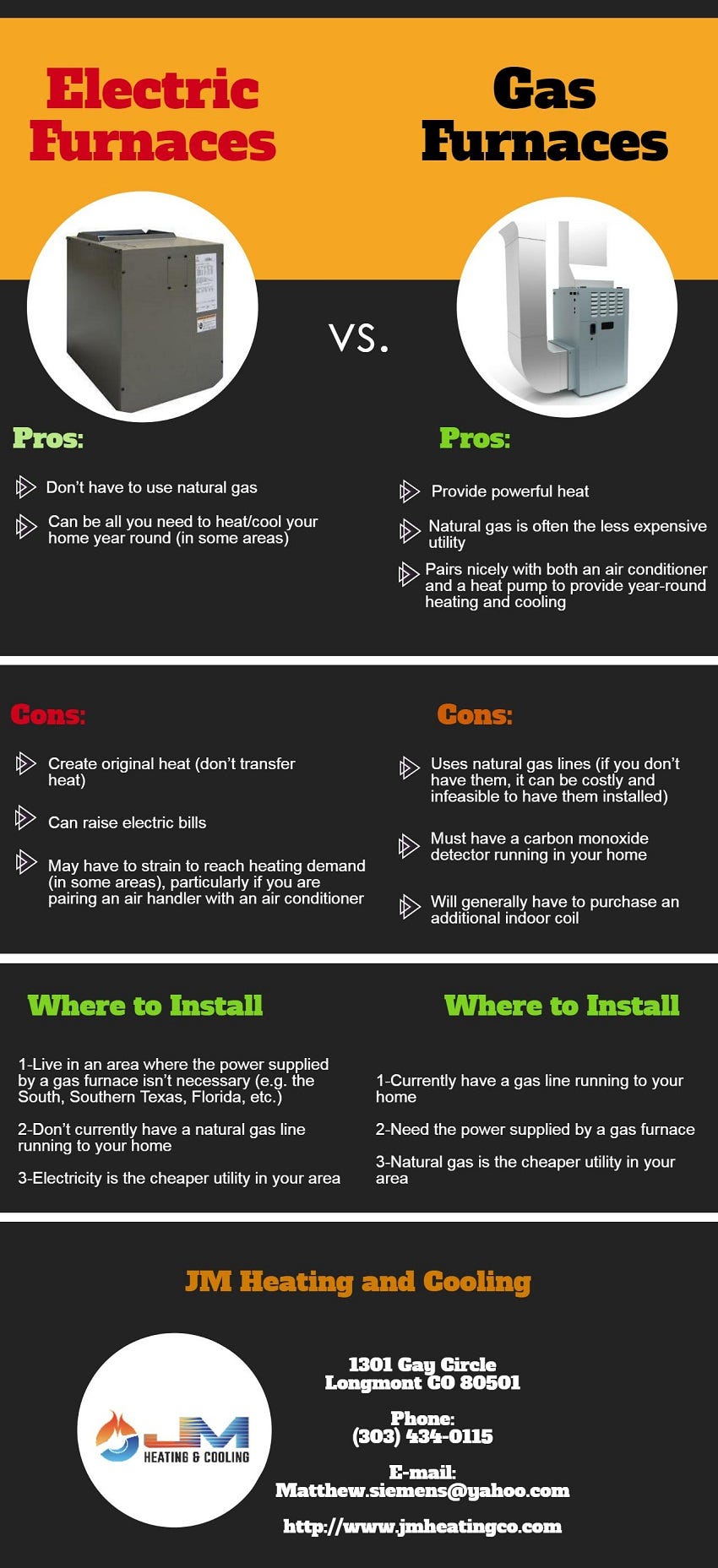 Pros And Cons Of An Electric Vs Gas Furnace By Jm Heating Cons Of An Electric Vs Gas Furnace