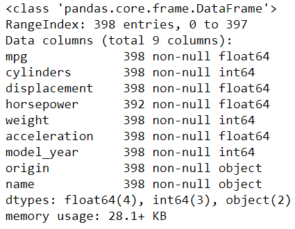 Pandas Information Methods | Towards Data Science