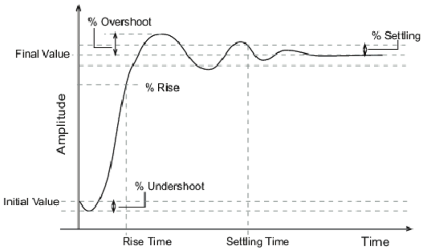 time-domain-vs-frequency-domain-analysis-what-when-and-why-s-by