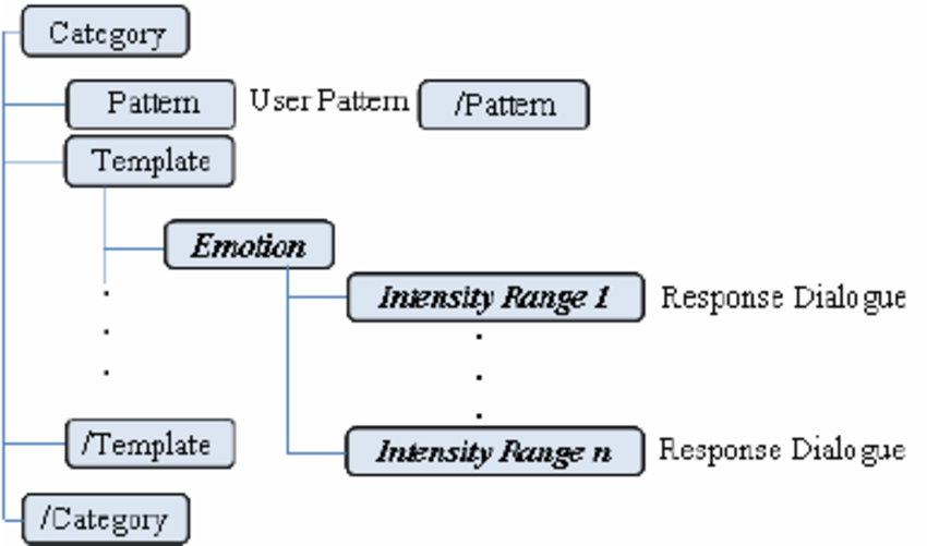 images-of-artificial-intelligence-markup-language-japaneseclass-jp