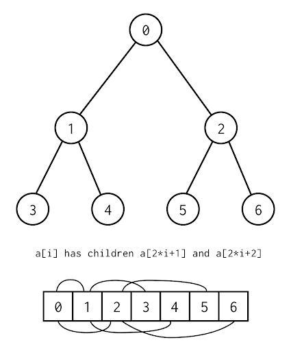 Leetcode (July Challenge): Maximum Width of Binary Tree (9th July) | by ...