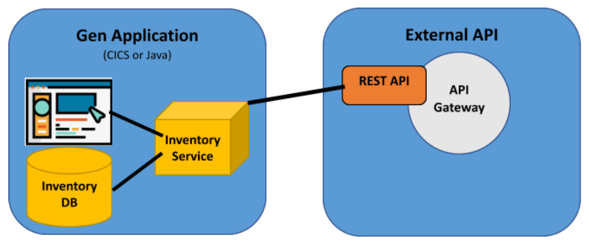 Consuming Rest Api And Mapping Model With Go By Arturo Batistute